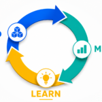 Build-Measure-Learn: Il Ciclo che Guida le Startup di Successo