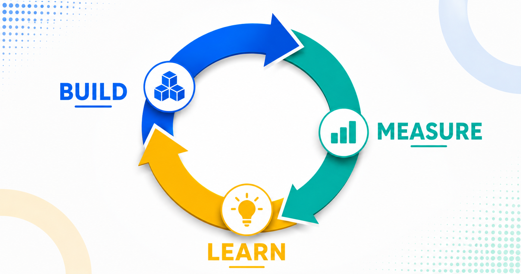 Build-Measure-Learn: Il Ciclo che Guida le Startup di Successo