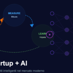 Lean Startup + AI: Come l’Intelligenza Artificiale Sta Rivoluzionando il Modo di Costruire Prodotti